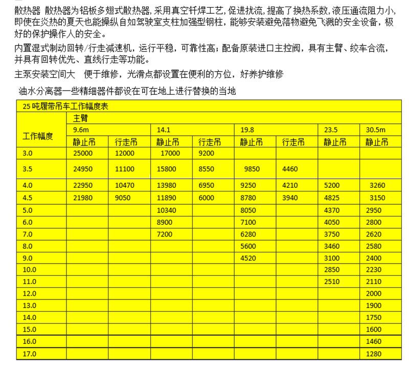 25噸履帶吊車基本參數(shù)