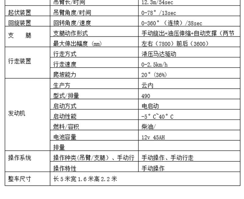 5噸蜘蛛吊車基本參數(shù)