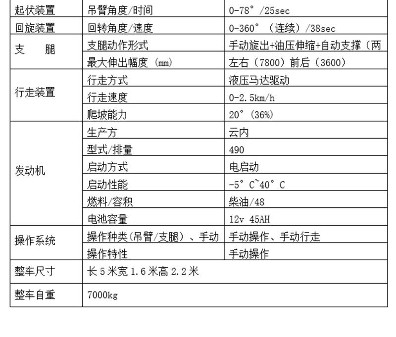 8噸蜘蛛吊車基本參數(shù)