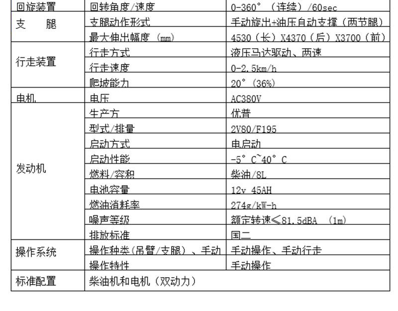 3噸蜘蛛吊車基本參數(shù)